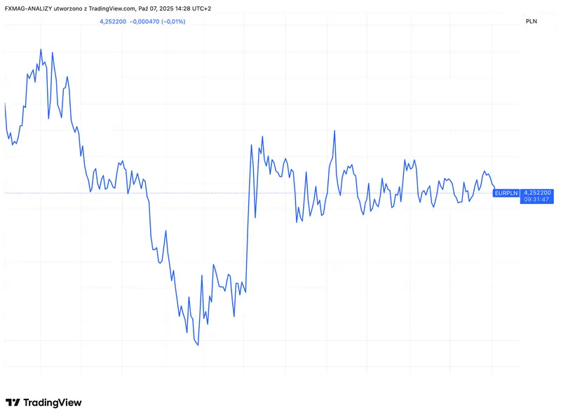 kursy walut kurs euro zaskoczy ekonomisci mowia co czeka eurusd i eurpln grafika numer 3