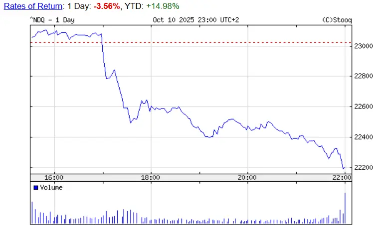 sp 500 stracil 271 nvidia 49 tesla 506 ostre starcie donalda trumpa i xi jinpinga kto na tym zarobil grafika numer 2
