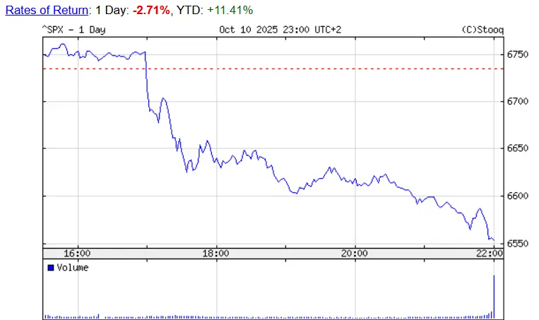 sp 500 stracil 271 nvidia 49 tesla 506 ostre starcie donalda trumpa i xi jinpinga kto na tym zarobil grafika numer 1