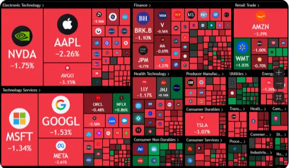 sp 500 stracil 271 nvidia 49 tesla 506 ostre starcie donalda trumpa i xi jinpinga kto na tym zarobil grafika numer 3