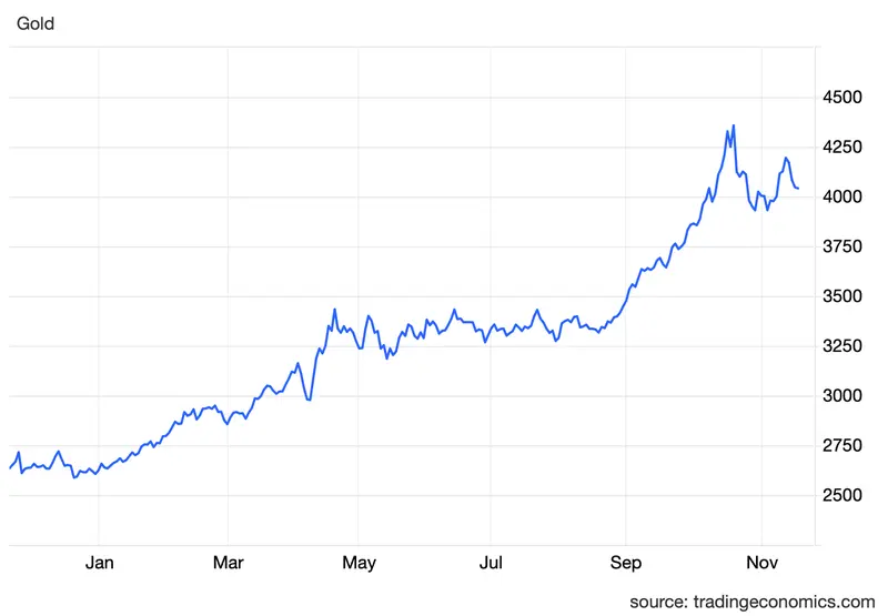 cena zlota ulegla zmianie najnowsze prognozy ciaza notowaniom xauusd grafika numer 1