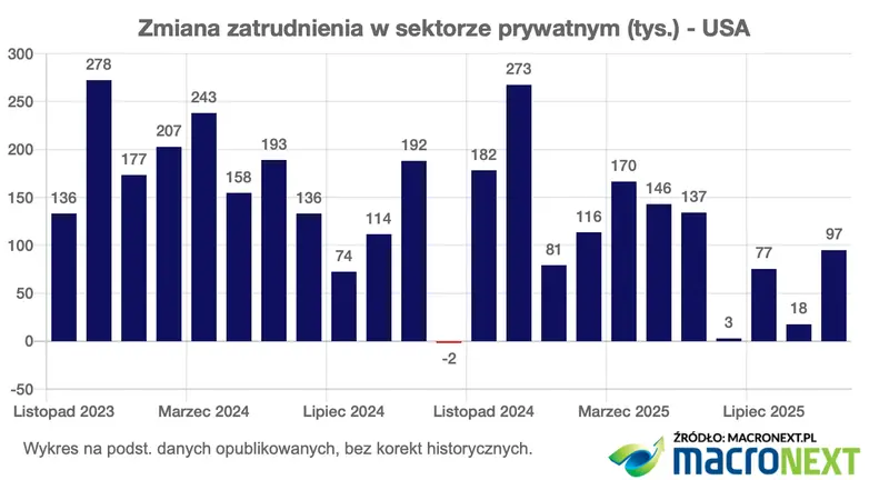 nowe dane z rynku pracy oto reakcja kursu dolara i euro grafika numer 2