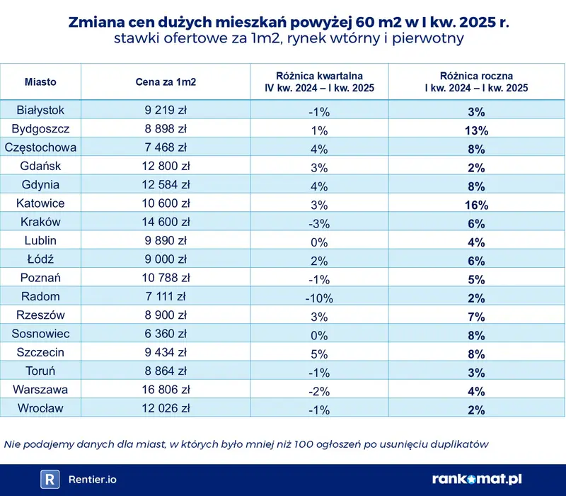 polski rynek nieruchomosci czeka spora zmiana tam ceny moga spasc nawet o ponad 20 mowia eksperci grafika numer 4