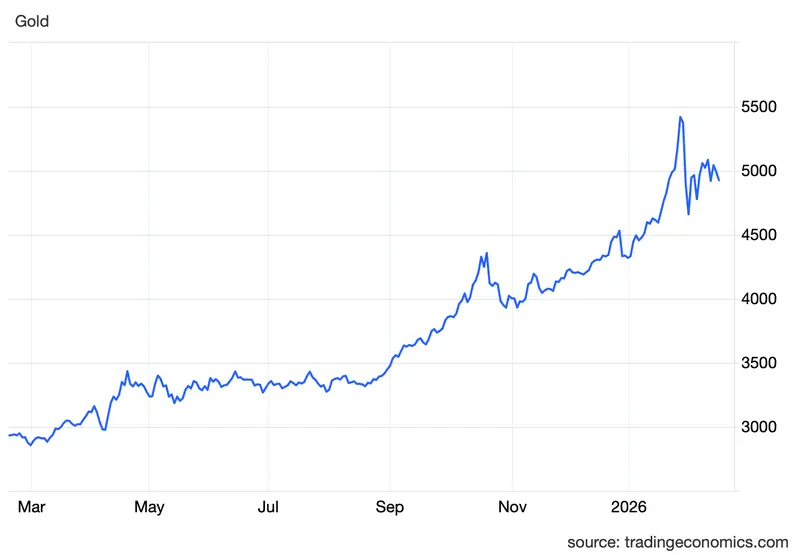 cena zlota i srebra przed korekta czy nowym ath ekspert mowi co czeka notowania xauusd i xagusd prognozy grafika numer 1