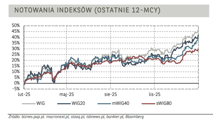 kghm otrzyma 209 mln zl pozyczki develia spodziewa sie mocnego wzrostu sprzedazy gpw wig20 dzieje sie grafika numer 1