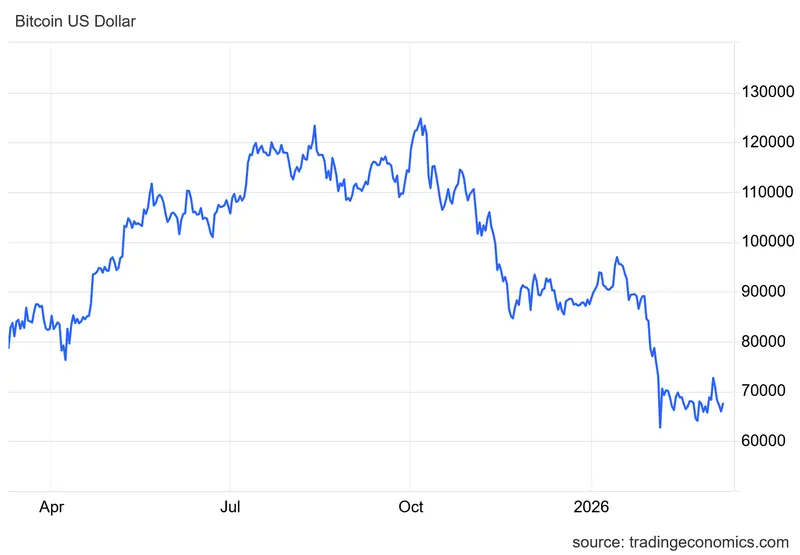 gielda kurs bitcoina btcusd btcpln walczy o odbicie krach btc o niemal 30 tys usd moze stac tuz za rogiem ile kosztuje ethereum ethusd ethpln prognozy grafika numer 5