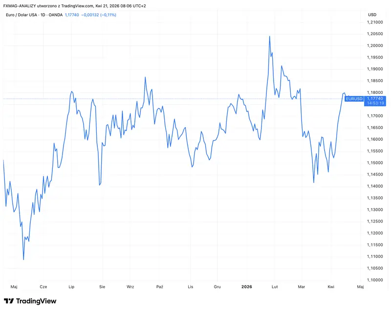prognozy kurs dolara usdpln i euro eurpln eurusd jeszcze zaskoczy ekspert iranczycy sa trudnym negocjatorem i w przeciwienstwie do trumpa to oni maja czas kursy walut grafika numer 2