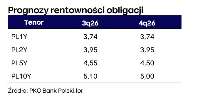kurs euro prognoza na biezacy tydzien eurodolar eurusd spada do 11370 grafika numer 2