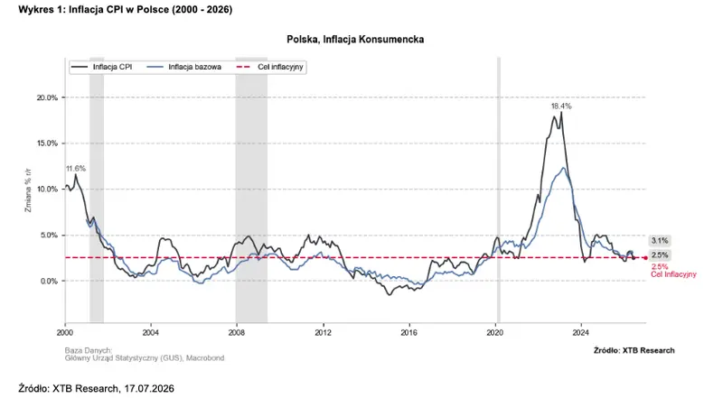 kurs euro eurpln moze nadal rosnac cena ropy i ormuz kluczowe grafika numer 1