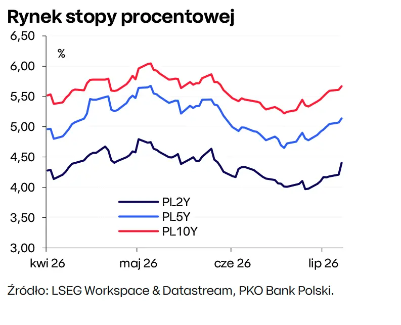 kurs euro prognoza na najblizsze dni eurpln jednak przebije 435 pln grafika numer 2