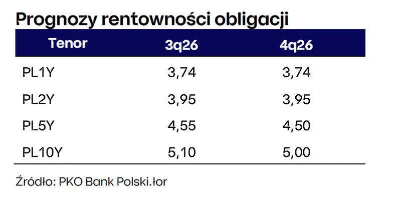kurs euro prognoza na najblizsze dni eurpln jednak przebije 435 pln grafika numer 3