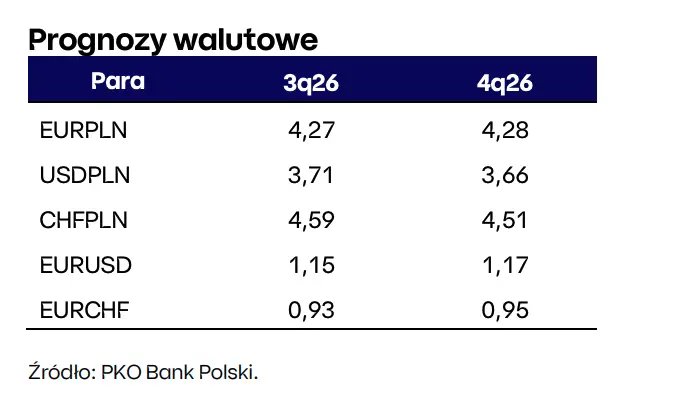 kurs euro prognoza na biezacy tydzien eurodolar eurusd spada do 11370 grafika numer 1