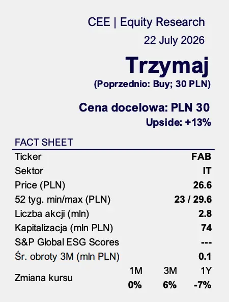 akcje fabrity holding wycena i prognoza rekomendacja dla spolki fabrity holding grafika numer 1