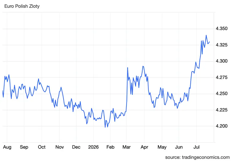 kurs dolara i euro w oczekiwaniu na ruch ebc prognozy wskazuja na jeden kierunek usdpln eurpln eurusd kursy walut grafika numer 4
