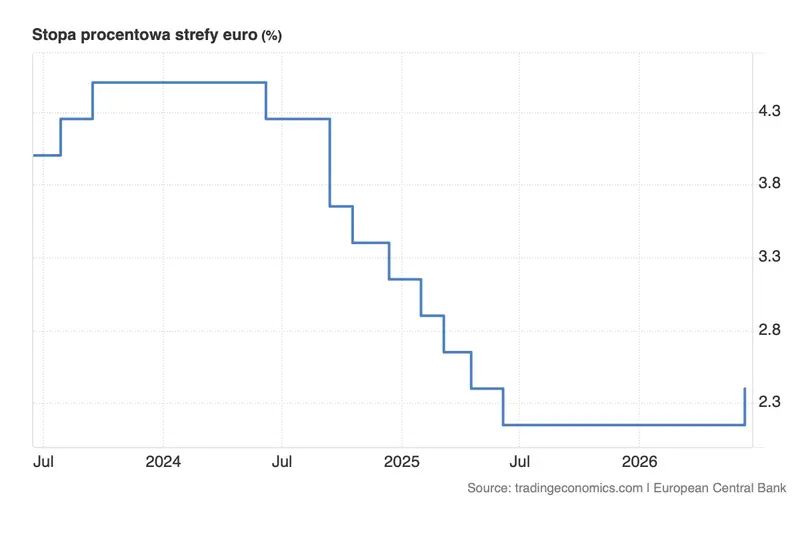kurs dolara i euro w oczekiwaniu na ruch ebc prognozy wskazuja na jeden kierunek usdpln eurpln eurusd kursy walut grafika numer 1