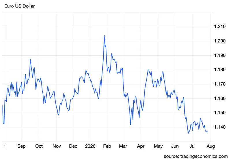 kurs dolara w oczekiwaniu na ruch fed prognozy dla usdpln i euro eurusd wskazuja na jeden scenariusz kursy walut grafika numer 3