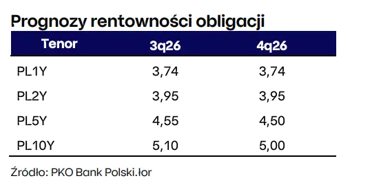 kurs dolara usdpln prognoza na najblizsze dni beda nowe rekordy grafika numer 2