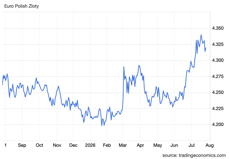 kurs euro eurpln eurusd zawroci przez ceny ropy i gazu eksperci zalecaja ostroznosc kursy walut kurs dolara prognozy grafika numer 1