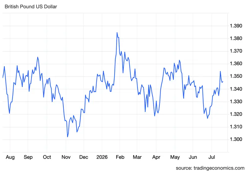 keir starmer zegna sie z downing street 10 wiadomo kto zostanie nowym premierem wielkiej brytanii kurs funta gbppln euro eurgbp dolar gbpusd kursy walut prognozy grafika numer 3