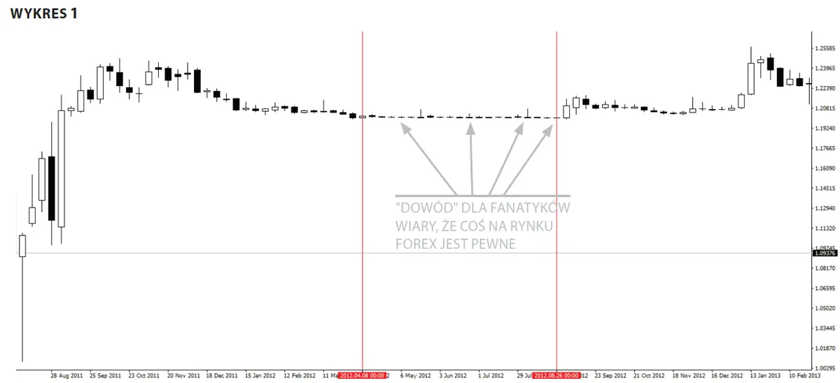 FXMAG forex udręczenie niepewnością, czyli o demonie forexu niepewność w tradingu 3