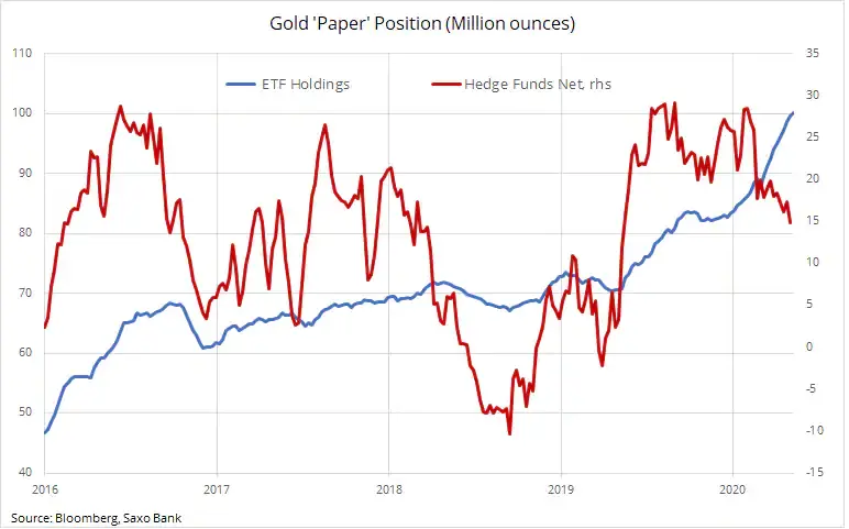 Pozytywna prognoza dla złota bez zmian pomimo deprecjacji - 2