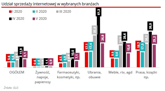 3 główne trendy zmian w zachowaniach konsumentów w czasach Covid-19 – komentarz eksperta Santander Bank Polska - 3