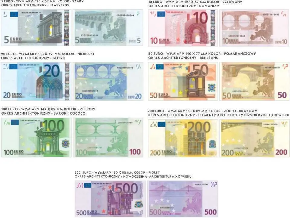 Wszystkie banknoty euro