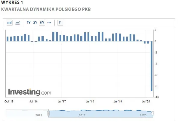 Recesja w Polsce – niechciany, lecz zapowiedziany gość - 1