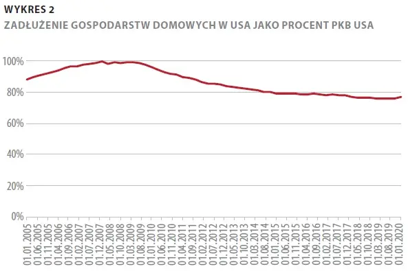 Recesja w Polsce – niechciany, lecz zapowiedziany gość - 2