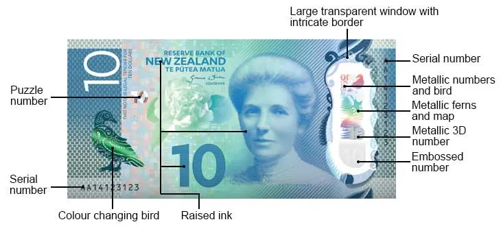 Dolar nowozelandzki. Dlaczego NZ$ to inaczej kiwi? Historia, fakty, ciekawostki, banknoty i monety NZD - 6