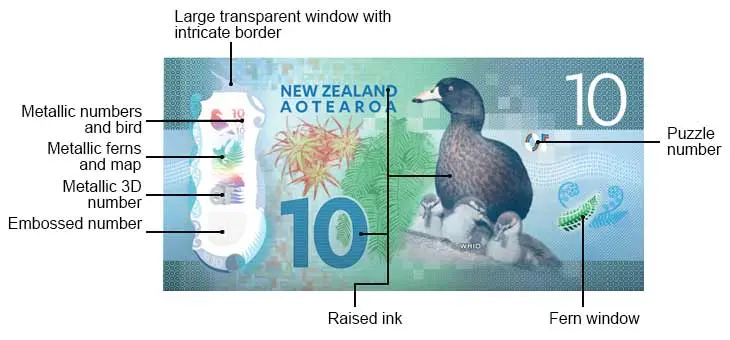 Dolar nowozelandzki. Dlaczego NZ$ to inaczej kiwi? Historia, fakty, ciekawostki, banknoty i monety NZD - 7