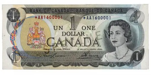 Loonie. Od szatańskiego banknotu po polimerowe cudeńka! Dolar kanadyjski – ciekawostki, banknoty, monety i historyczne notowania CAD.  - 3