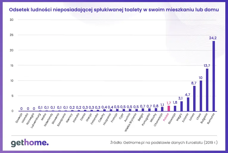 Polska rzeczywistość mieszkaniowa na tle Europy: w czym jesteśmy gorsi, a w czym lepsi od innych krajów  - 4