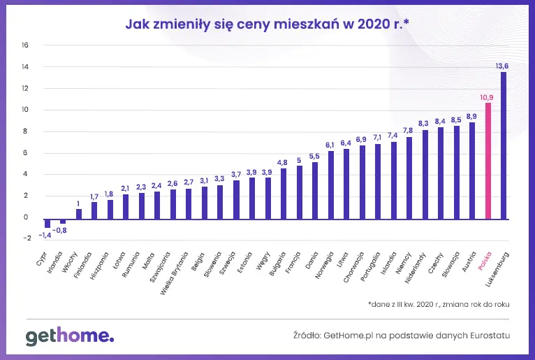 Polska rzeczywistość mieszkaniowa na tle Europy: w czym jesteśmy gorsi, a w czym lepsi od innych krajów  - 8