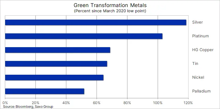 Miedź i platyna na fali zielonej transformacji - 1