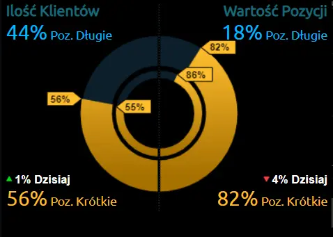 Kurs dolara amerykańskiego (USD), euro (EUR), funta brytyjskiego (GBP) i franka szwajcarskiego (CHF) w piątek, 9 kwietnia. Jak wskaźnik PPI wpłynie na notowania dolara? Kalendarz ekonomiczny Forex - 2