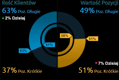 Kurs euro (EUR) i dolara amerykańskiego (USD) we środę, 14 kwietnia. Jak na nadchodzące wydarzenia zareaguje eurodolar (EUR/USD)? Kalendarz ekonomiczny Forex - 2
