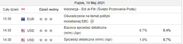 Euro, <a href=