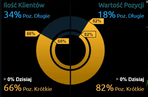 Złoty PLN, dolar USD, funt GBP i euro EUR w poniedziałek 10 maja. Kalendarz ekonomiczny forex - 2