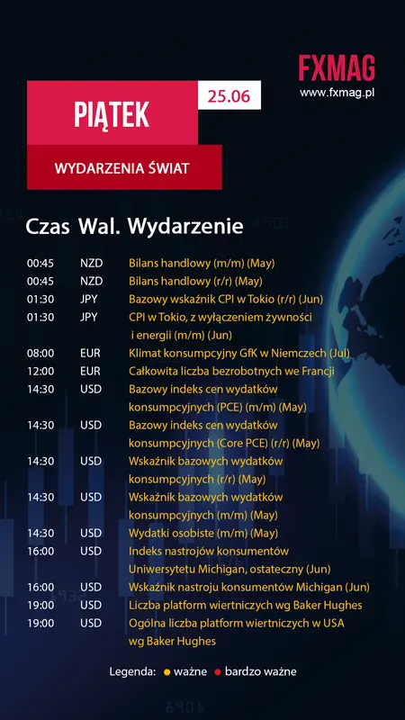 Jak w najbliższych dniach zachowa się kurs europejskiej waluty EUR? Notowania euro, dolara, funta i jena japońskiego - 1