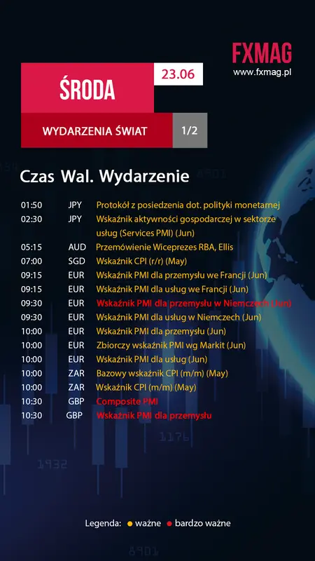 Kurs funta brytyjskiego GBP, dolara amerykańskiego USD i euro EUR we środę, 23 czerwca. Na jakie wydarzenia warto zwrócić uwagę? - 1