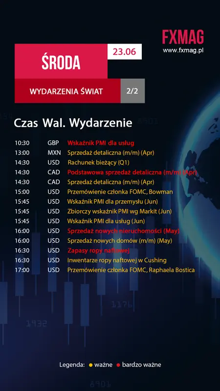 Kurs funta brytyjskiego GBP, dolara amerykańskiego USD i euro EUR we środę, 23 czerwca. Na jakie wydarzenia warto zwrócić uwagę? - 2