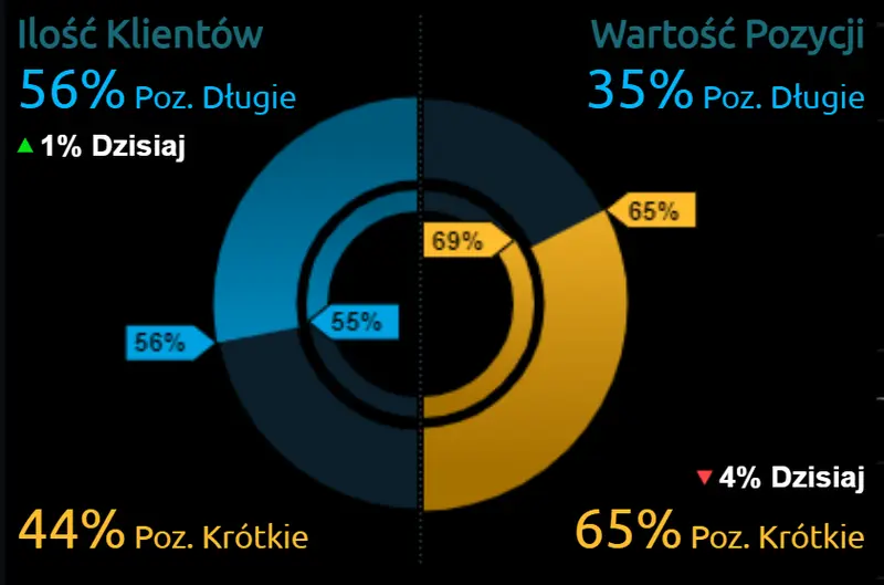 Kurs funta brytyjskiego GBP, dolara amerykańskiego USD i euro EUR we środę, 23 czerwca. Na jakie wydarzenia warto zwrócić uwagę? - 3