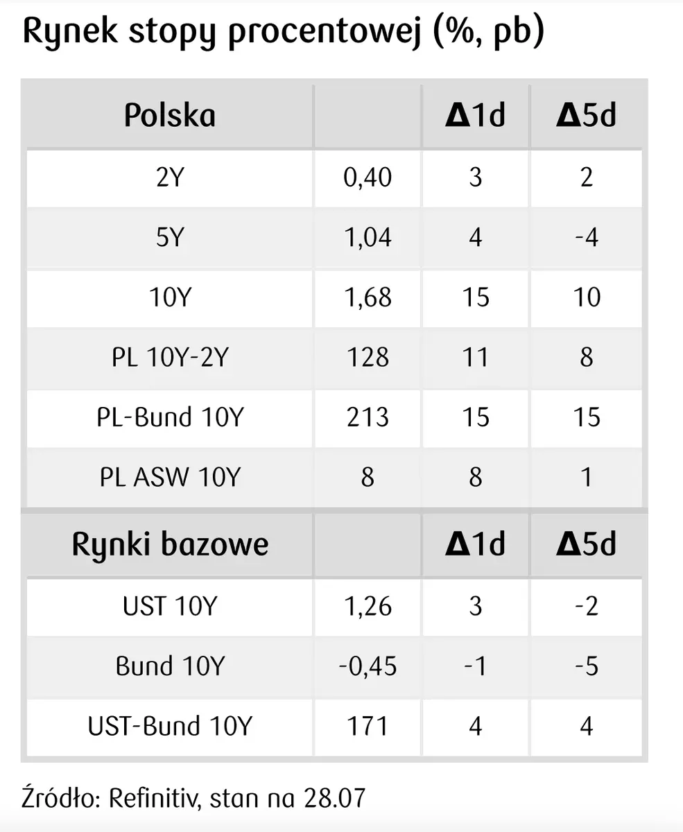 FX: złoty umocnił się wobec dolara - spadek kursu USD/PLN wynikał przede wszystkim ze wzrostu kursu eurodolara (EUR/USD) - 4