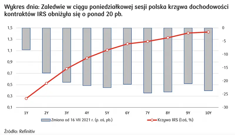 Nasz złoty w gronie najsłabszych walut na świecie! USD/PLN i EUR/PLN biją kolejne bariery na wykresie  - 1