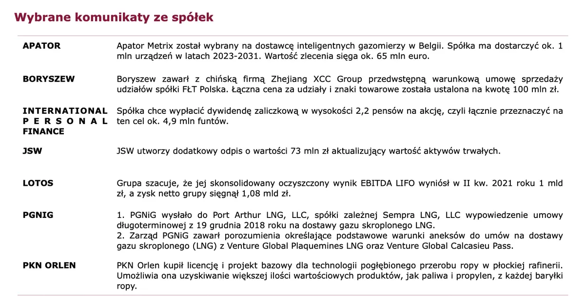 Przecena na warszawskim parkiecie giełdowym: akcje CCC, ALLEGRO, MABION, BIOMED oraz COMARCH po czerwonej stronie rynku  - 1