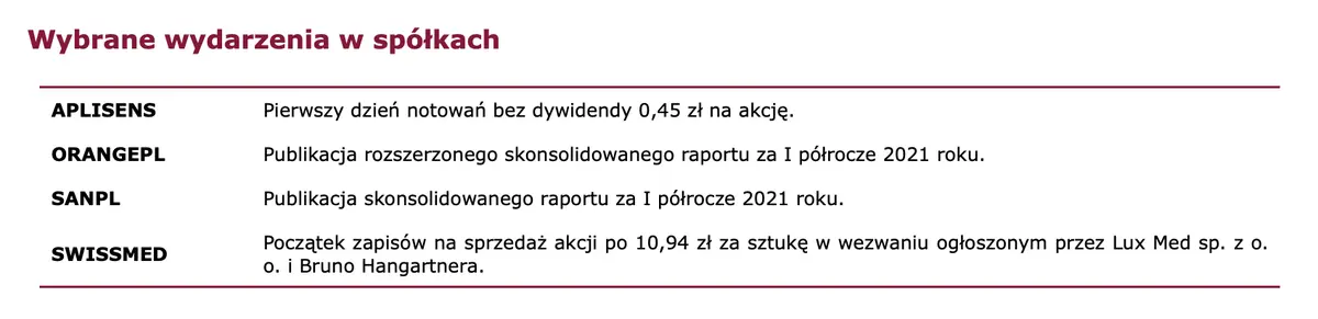 Przecena na warszawskim parkiecie giełdowym: akcje CCC, ALLEGRO, MABION, BIOMED oraz COMARCH po czerwonej stronie rynku  - 3
