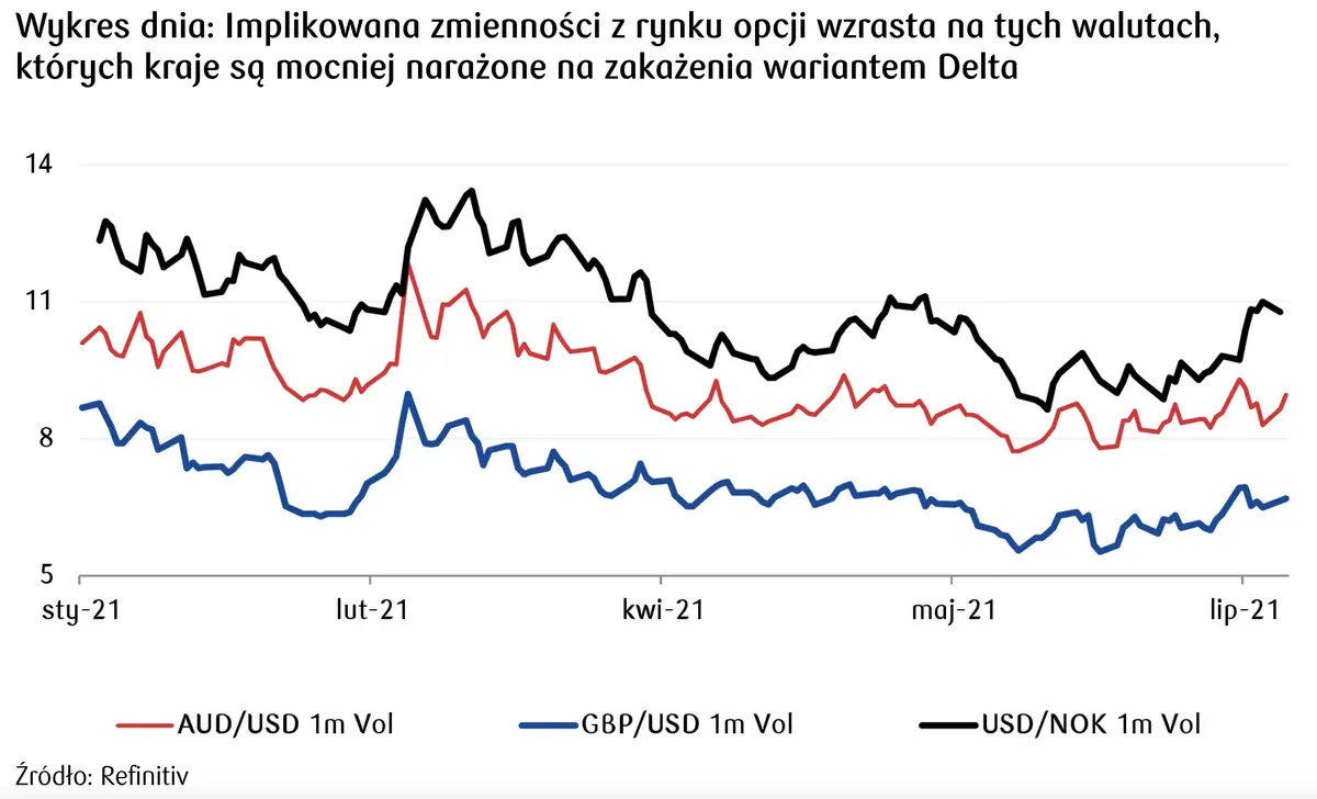 Silne zmiany na rynku FOREX dla tych walut! Węgierski forint (HUF) szybuje w górę po decyzji banku centralnego - FX - 5