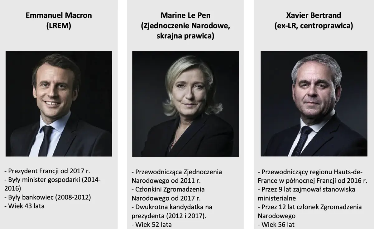 Wprowadzenie do wyborów prezydenckich we Francji - 1