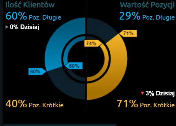 Dolar amerykański (USD), frank szwajcarki (CHF), euro (EUR), funt (GBP) i polski złoty (PLN) narażone na wahania kursowe! Co się wydarzyło, a co dopiero może wydarzyć na rynku Forex? - 1